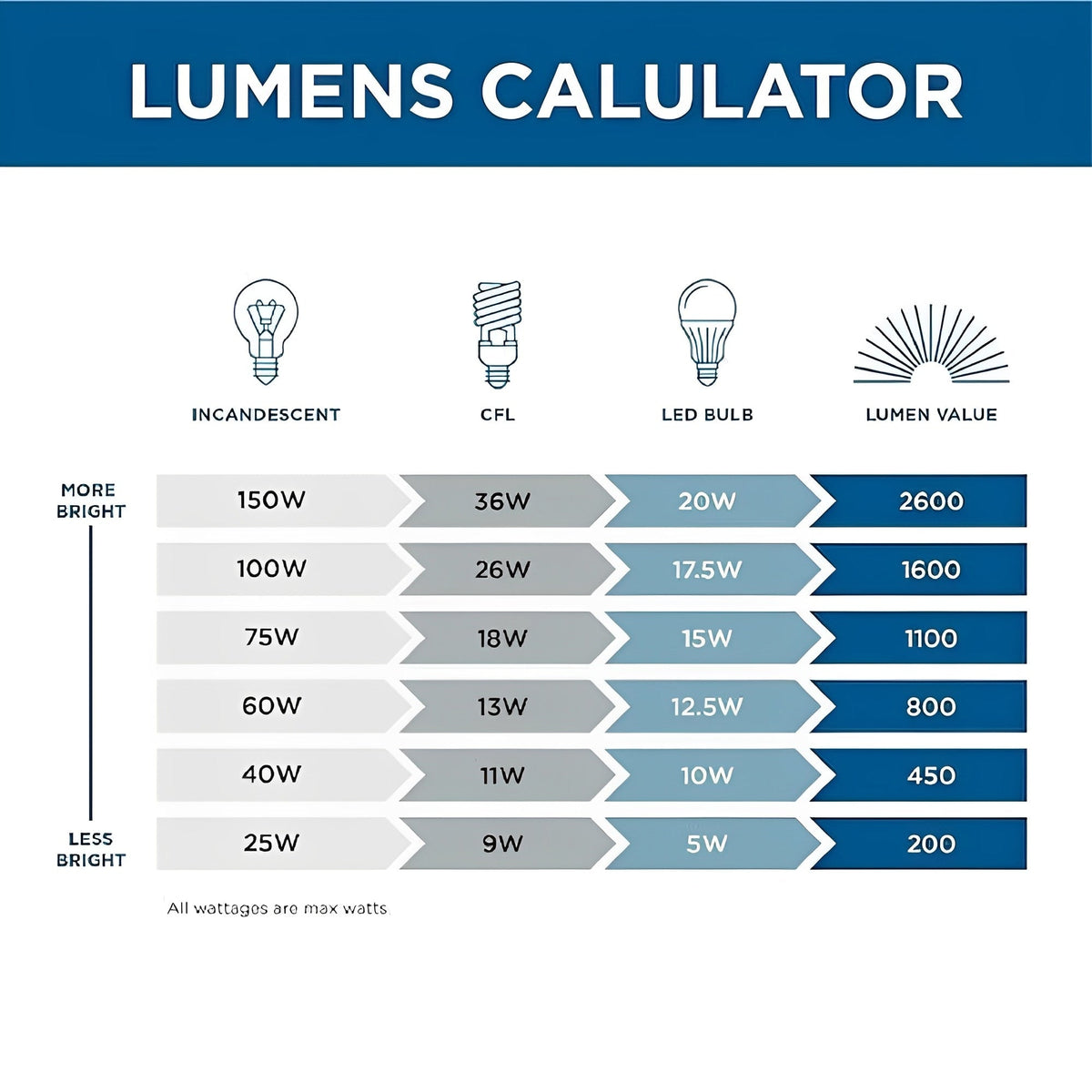 Budubon Alabaster Linear Chandelier - lampmodern